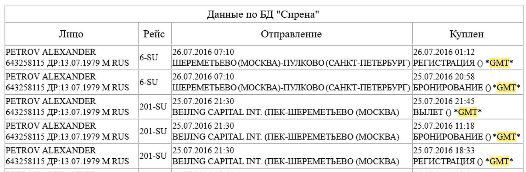 Leaked flight database shows Alexander Mishkin (Petrov) returning from Beijing and flying straight to St. Petersburg